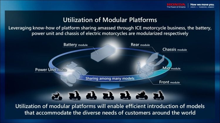 Honda electric motorcycles