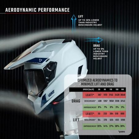 Leatt helmet aero performance