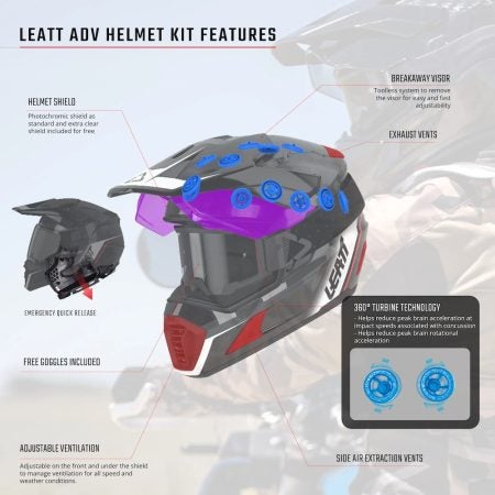 Leatt 9.5 Carbon features and safety